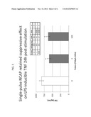 Single-Pulse Activation of the Cholinergic Anti-Inflammatory Pathway to     Treat Chronic Inflammation diagram and image