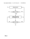 PHRENIC NERVE STIMULATION DURING CARDIAC REFRACTORY PERIOD diagram and image