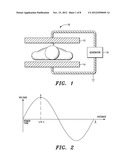 Apparatus and Method for Providing a Substantially Constant Voltage     Between Electrodes Extending Across a Treatment Region diagram and image