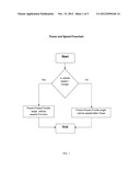 ELECTRIC VEHICLE POWER REGULATING CONTROL METHOD WITH MANUAL-ASSIST HYBRID     MODES diagram and image