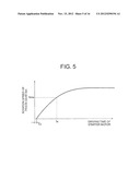 AUTOMATIC STOP/RESTART DEVICE FOR INTERNAL COMBUSTION ENGINE diagram and image