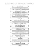 COUPLED TIME-DISTANCE DEPENDENT SWEPT FREQUENCY SOURCE ACQUISITION DESIGN     AND DATA DE-NOISING diagram and image