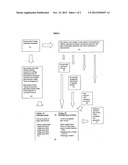 Fiduciary screener test and benefit plan selection process diagram and image