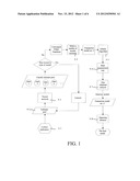 GENERATING METHOD FOR TRANSACTION MODELS WITH INDICATORS FOR OPTION diagram and image