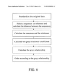 GENERATING METHOD FOR TRANSACTION MODELS WITH INDICATORS FOR OPTION diagram and image