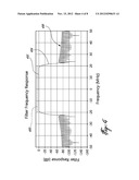 SPECTRUM AGILE RADIO diagram and image