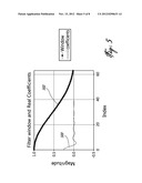 SPECTRUM AGILE RADIO diagram and image