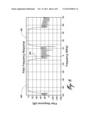 SPECTRUM AGILE RADIO diagram and image