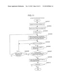 File Storage Service System, File Management Device, File Management     Method, ID Denotative NAS Server and File Reading Method diagram and image