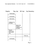 NETWORK IDENTITY MANAGEMENT SYSTEM AND METHOD diagram and image