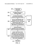 NETWORK RESOURCE CONFIGURATIONS diagram and image