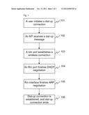 Data card and method for quickly establishing dial-up connection thereof diagram and image