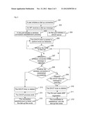 Data card and method for quickly establishing dial-up connection thereof diagram and image