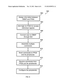 PEEK/POKE INTERFACE ON RADIO SYSTEM CORE ENGINE MODEM TO ALLOW DEBUG     DURING SYSTEM INTEGRATION diagram and image