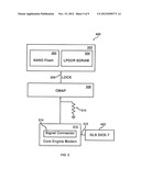 FLASH BOOT AND RECOVERY AREA PROTECTION TO MEET GMR REQUIREMENTS diagram and image