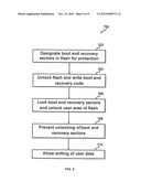 FLASH BOOT AND RECOVERY AREA PROTECTION TO MEET GMR REQUIREMENTS diagram and image