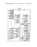 CONTENT SHARING SYSTEM diagram and image