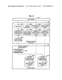 CONTENT SHARING SYSTEM diagram and image