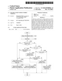 MULTIPLE SCREEN MODE IN MOBILE TERMINAL diagram and image