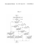 MULTIPLE SCREEN MODE IN MOBILE TERMINAL diagram and image