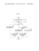 MULTIPLE SCREEN MODE IN MOBILE TERMINAL diagram and image