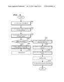 INFORMATION TERMINAL APPARATUS, OPERATION METHOD BY INFORMATION TERMINAL     APPARATUS AND PROGRAM THEREOF diagram and image