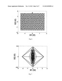 DEVICE PERFORMANCE PREDICTION METHOD AND DEVICE STRUCTURE OPTIMIZATION     METHOD diagram and image