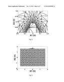 DEVICE PERFORMANCE PREDICTION METHOD AND DEVICE STRUCTURE OPTIMIZATION     METHOD diagram and image