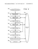 PROGRAM VERIFICATION APPARATUS BASED ON MODEL VERIFYING AND STORAGE MEDIUM diagram and image