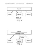 METHOD FOR REDUCING INTER-PROCESS COMMUNICATION LATENCY diagram and image