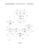 DATA MANAGEMENT AND DISTRIBUTION diagram and image