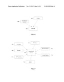 DATA MANAGEMENT AND DISTRIBUTION diagram and image