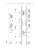 ACCESS MANAGEMENT ARCHITECTURE diagram and image