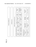 ACCESS MANAGEMENT ARCHITECTURE diagram and image