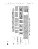 ACCESS MANAGEMENT ARCHITECTURE diagram and image