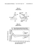 ROTARY TABLE FOR PERMANENT MAGNET ROTATING MACHINE AND METHOD FOR     MANUFACTURING PERMANENT MAGNET ROTATING MACHINE diagram and image