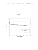 Nitrogen Silylated Compounds As Additives In Non-Aqueous Solutions For     Electrochemical Cells diagram and image