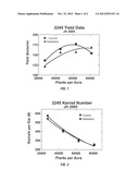 METHODS TO INCREASE YIELD OF PLANTS GROWN AT HIGH POPULATIONS diagram and image