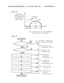 CONCENTRATION DETECTING APPARATUS diagram and image