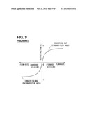 FLOW-RATE MEASURING APPARATUS diagram and image