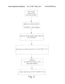 CYCLIC OLEFIN COMPOSITIONS FOR TEMPORARY WAFER BONDING diagram and image