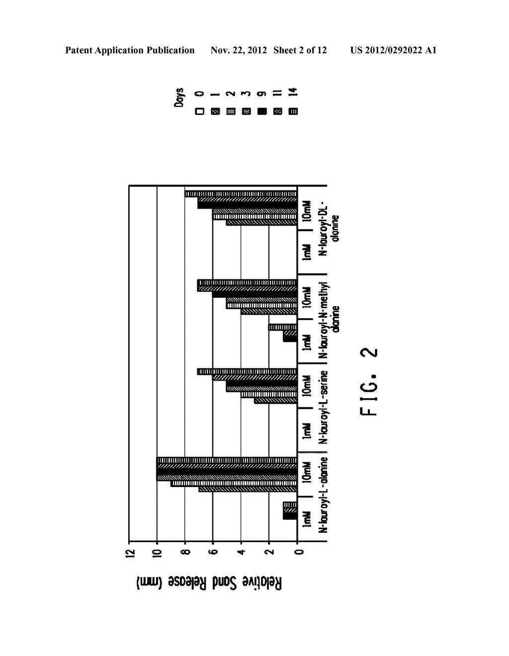 COMPOSITION FOR IMPROVING OIL RECOVERY INCLUDING N-LAUROYL AMINO     ACID-BASED COMPOUNDS AND MICROBES - diagram, schematic, and image 03