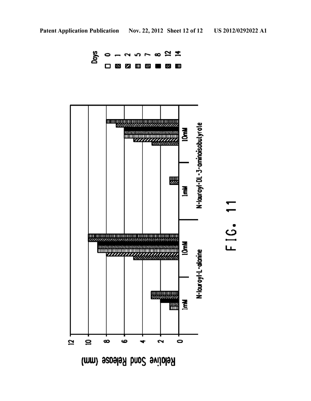 COMPOSITION FOR IMPROVING OIL RECOVERY INCLUDING N-LAUROYL AMINO     ACID-BASED COMPOUNDS AND MICROBES - diagram, schematic, and image 13