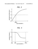 SAMPLE OBSERVATION METHOD USING ELECTRON BEAMS AND ELECTRON MICROSCOPE diagram and image