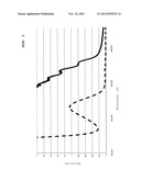 METHOD FOR DETERMINING THE CONCENTRATION OF NITRIC ACID diagram and image