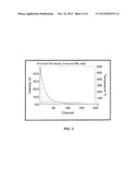 DOSIMETRY SYSTEM BASED ON OPTICALLY STIMULATED LUMINESENCE diagram and image