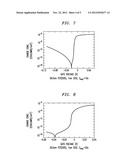 FERROELECTRIC SEMICONDUCTOR TRANSISTOR DEVICES HAVING GATE MODULATED     CONDUCTIVE LAYER diagram and image