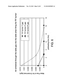 Heating Method and System for Controlling Air Ingress into Enclosed Spaces diagram and image