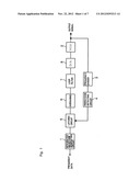 FREQUENCY SYNTHESIZER diagram and image