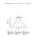 MULTI MODE FILTER FOR REALIZING WIDE BAND USING CAPACITIVE COUPLING /     INDUCTIVE COUPLING AND CAPABLE OF TUNING COUPLING VALUE diagram and image